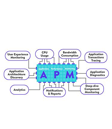 مزایای APM