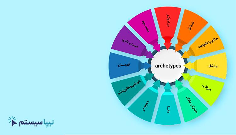 آرکی تایپ در برندسازی
