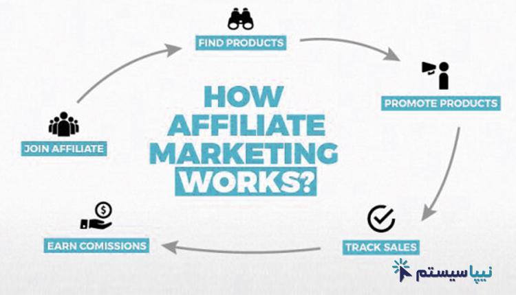 افیلیت مارکتینگ Affiliate Marketing چیست؟
