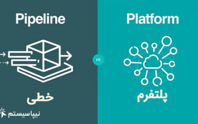 مدل کسب و کار پلتفرمی