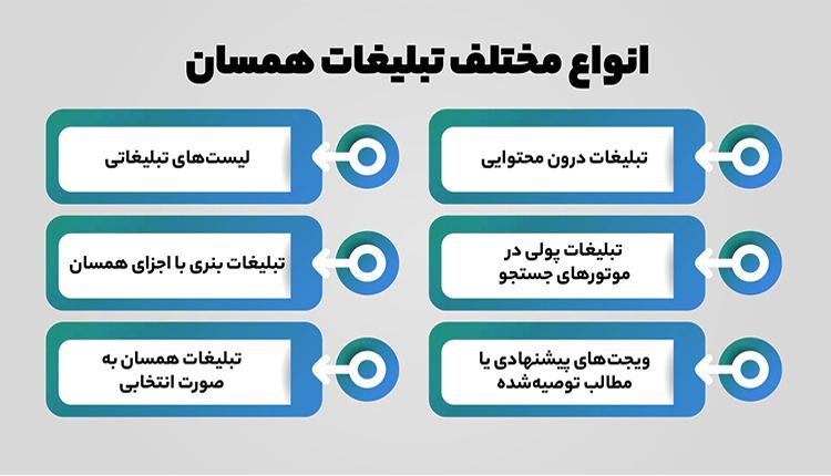 تبلیغات همسان